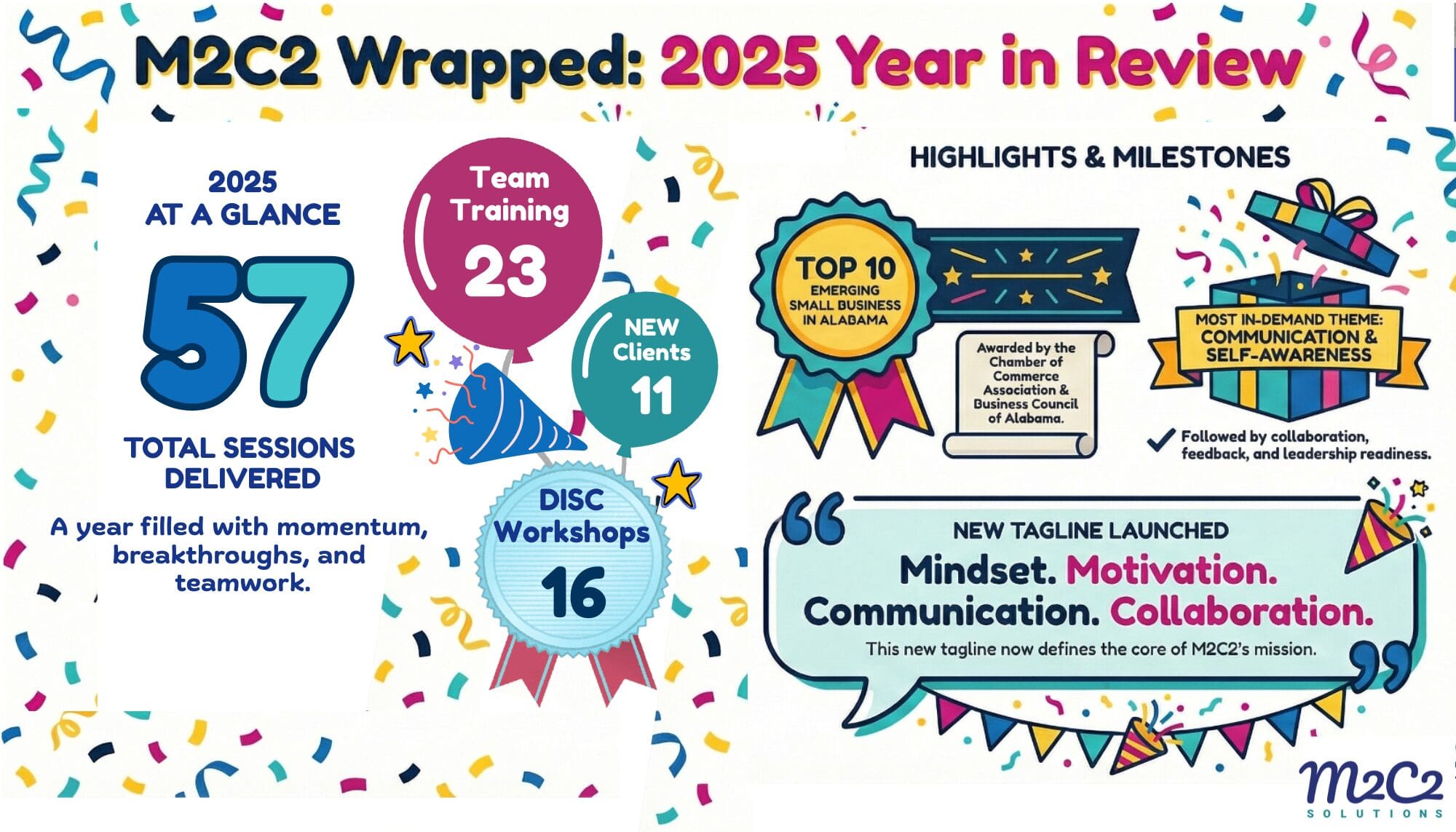 M2C2 - 2025 in Review - Highlights and Milestones